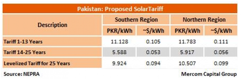 solar panel racks