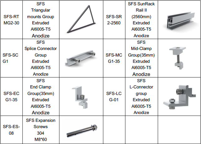 Overviewof sys tem components Parameters