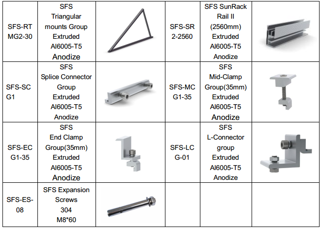 Overview of Solar Roof system components