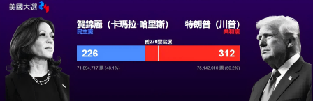 特朗普胜选重返白宫，对光伏行业的影响引发热议